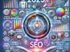 DALLE 2025 01 15 16.00.38 A professional and visually engaging illustration representing SEO trends for 2025. The image includes futuristic elements like AI icons voice search